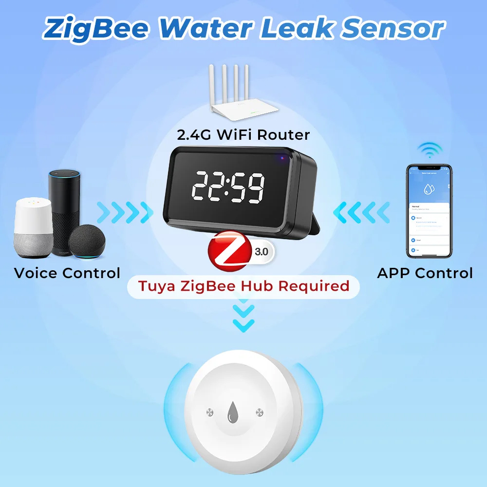 Tuya Zigbee inteligentny czujn – Kitchen Appliances Video recenzja i cena