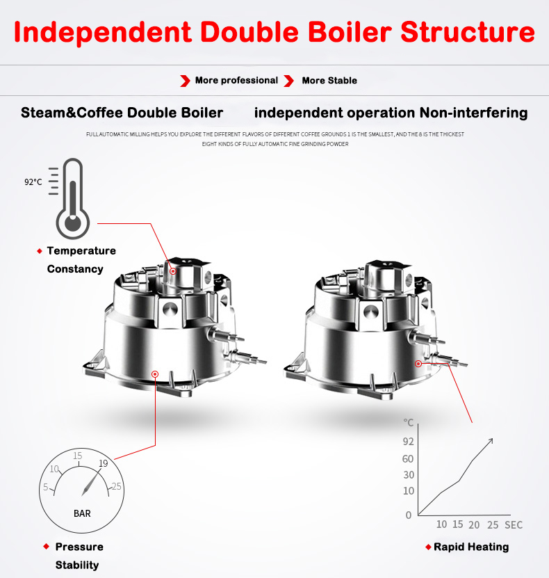 Nowy Produkt S7-2 Ekspres do k – Coffee Maker recenzja i cena